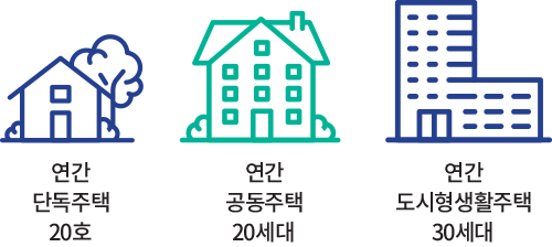 연간단독주택20호 연간공동주택 20세대 연간도시형생활주택 30세대