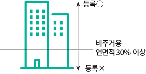 등록○ 비주거용 연면적30%이상 등록X