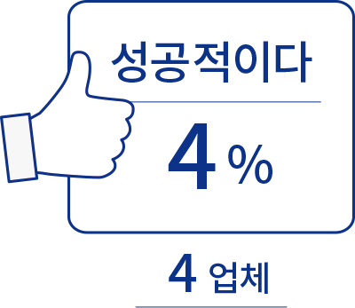 성공적이다 4% 4업체