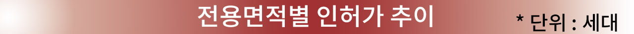 전용면적별 인허가 추이 *단위:세댸