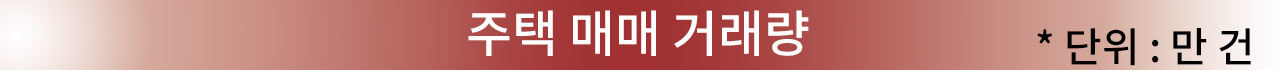 주택 매매 거래량 *단위:만건