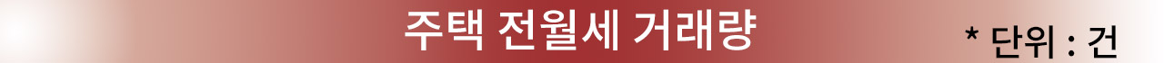 주택 전월세 거래량 *단위:건