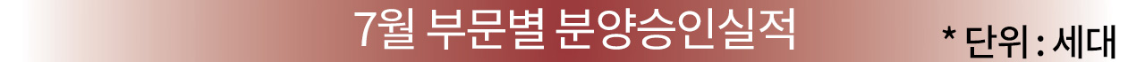 6월 부문별 분양승인실적 *단위:세대