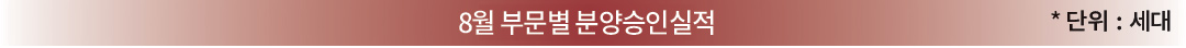 8월 부문별 분양승인실적 *단위:세대