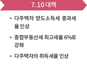 7.10 대책 •다주택자 양도소득세 중과세율 인상 •종합부동산세 최고세율 6%로 강화 •다주택자의 취득세율 인상