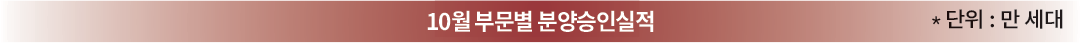 10월 부문별 분양승인실적 *단위:세대