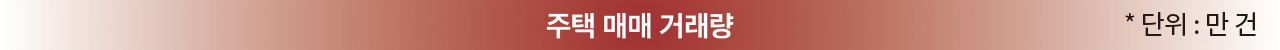 주택 매매 거래량 *단위:만건