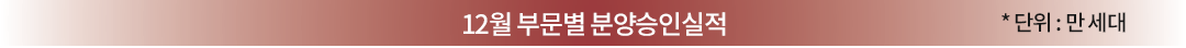 12월 부문별 분양승인실적 *단위 : 만 세대