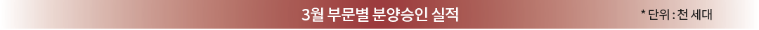 2월 부문별 분양승인실적 *단위 : 천 세대
