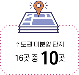 분양률 43% 2021년 전국 오피스텔 16곳 중 10곳 수도권 미분양 단지 9 곳만 청약 마감 전국 오피스텔 21곳 가운데