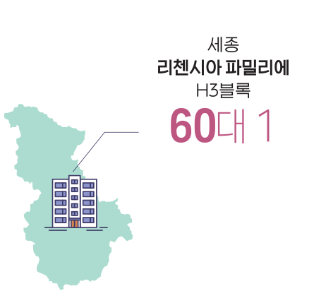 세종 리첸시아 파밀리에 H3블록 60대 1 순위 분양시기 지역 오피스텔명 평균경쟁률 1 3월 세종 세종 리첸시아 파밀리에 H3블록 60 2 4월 김해 김해율하 더 스카이시티 제니스앤프라우 16.5 3 2월 서울 힐스테이트 청계 센트럴 12.7 4 5월 서울 루카831 12.1 5 3월 인천 시티오씨엘 3단지 11.9 단위 : N대 1