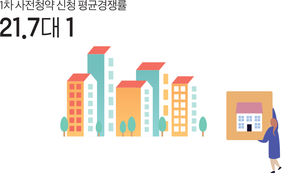 1차 사전청약 신청 평균경쟁률 21.7대 1