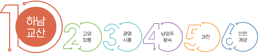 하남 교산 고양 창릉 광명 시흥 남양주 왕숙 과천 인천 계양