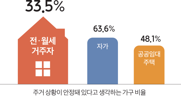 1차 사전청약 신청 평균경쟁률 21.7대 1