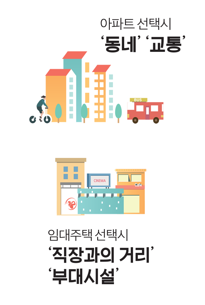 1위 2위 3위 4위 5위 6위 위례 남양주 진접2 고양 장항 성남 복정 1 과천 주암 동작구 수방사 * 3기 신도시 제외