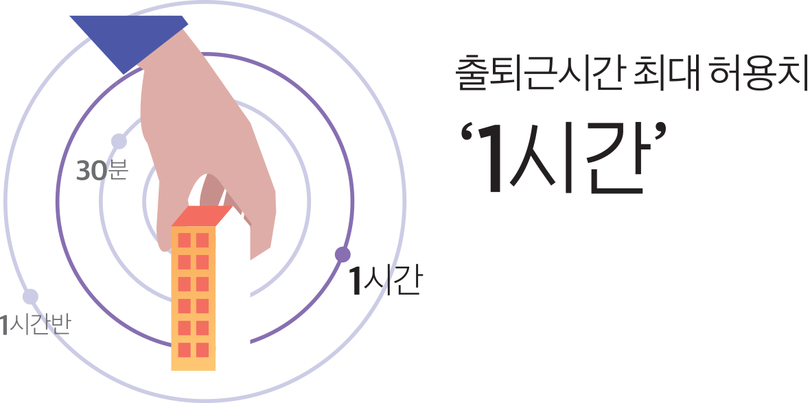 1위 2위 3위 4위 5위 6위 위례 남양주 진접2 고양 장항 성남 복정 1 과천 주암 동작구 수방사 * 3기 신도시 제외