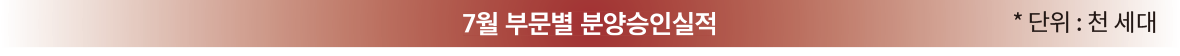 7월 부문별 분양승인실적 *단위 : 천 세대