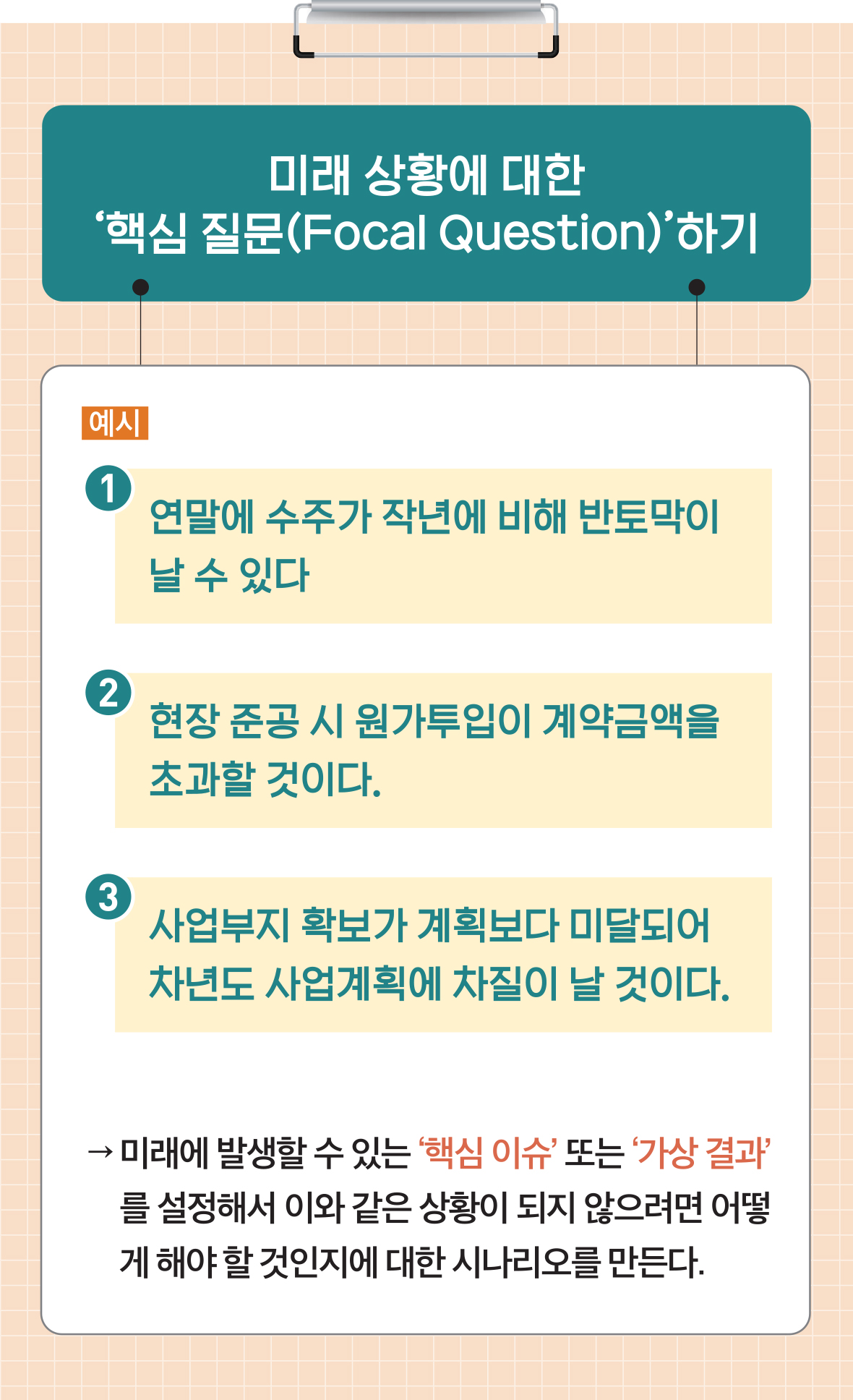 미래 상황에 대한 ‘핵심 질문(Focal Question)’하기 예시 연말에 수주가 작년에 비해 반토막이 날 수 있다 현장 준공 시 원가투입이 계약금액을 초과할 것이다. 사업부지 확보가 계획보다 미달되어 차년도 사업계획에 차질이 날 것이다. 1 2 3 → 미래에 발생할 수 있는 ‘핵심 이슈’ 또는 ‘가상 결과’ 를 설정해서 이와 같은 상황이 되지 않으려면 어떻 게 해야 할 것인지에 대한 시나리오를 만든다.