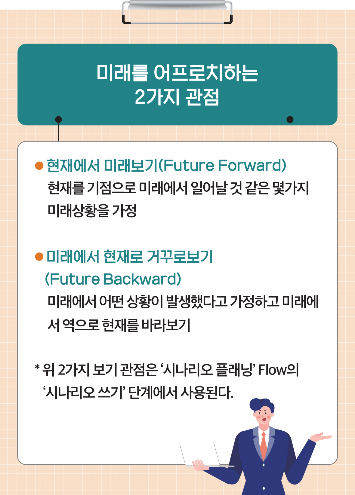 미래를 어프로치하는 2가지 관점 ● 현재에서 미래보기(Future Forward) 현재를 기점으로 미래에서 일어날 것 같은 몇가지 미래상황을 가정 ● 미래에서 현재로 거꾸로보기 (Future Backward) 미래에서 어떤 상황이 발생했다고 가정하고 미래에 서 역으로 현재를 바라보기 * 위 2가지 보기 관점은 ‘시나리오 플래닝’ Flow의 ‘시나리오 쓰기’ 단계에서 사용된다.