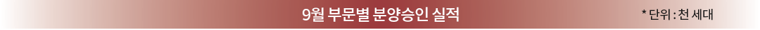 8월 부문별 분양승인실적 *단위 : 천 세대