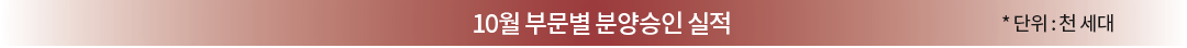 8월 부문별 분양승인실적 *단위 : 천 세대