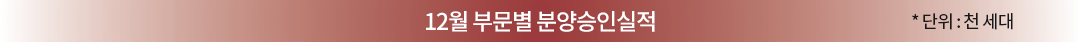 8월 부문별 분양승인실적 *단위 : 천 세대
